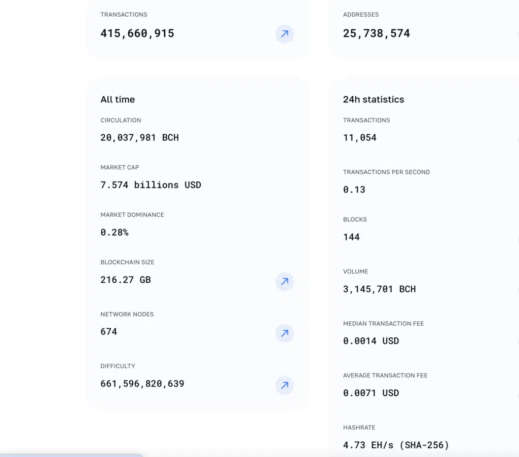 Bitcoin Cash Explorer - Fonte: Blockchair