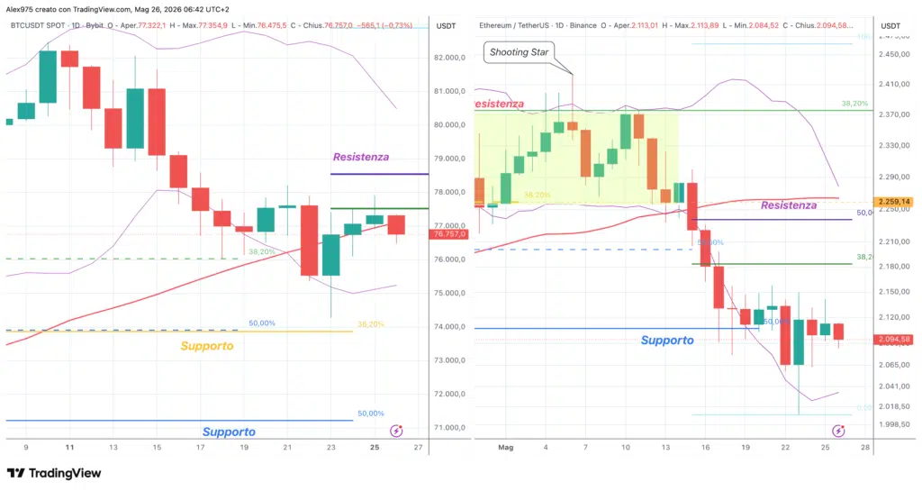Bitcoin e Ethereum 26 maggio 2026