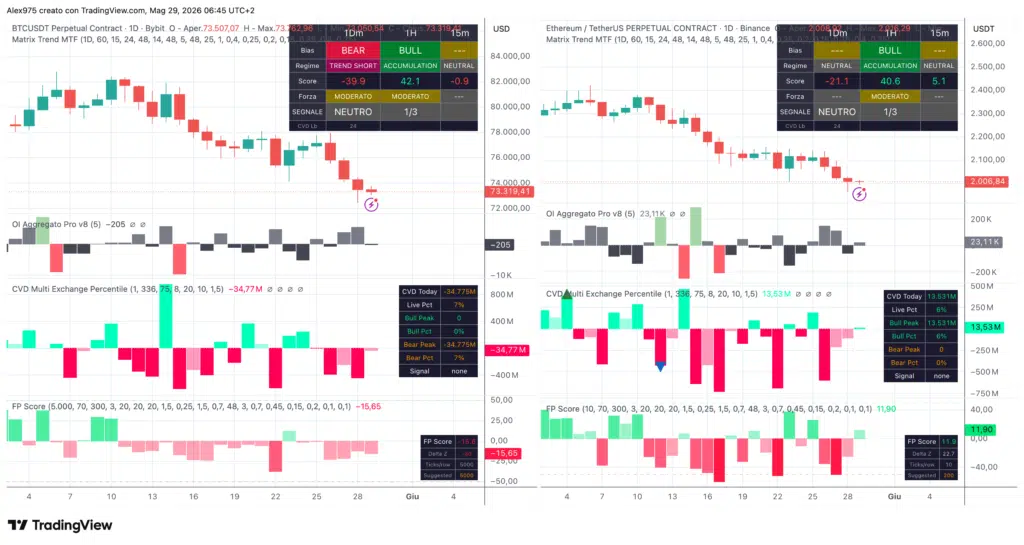 Bitcoin e Ethereum Matrix Trend