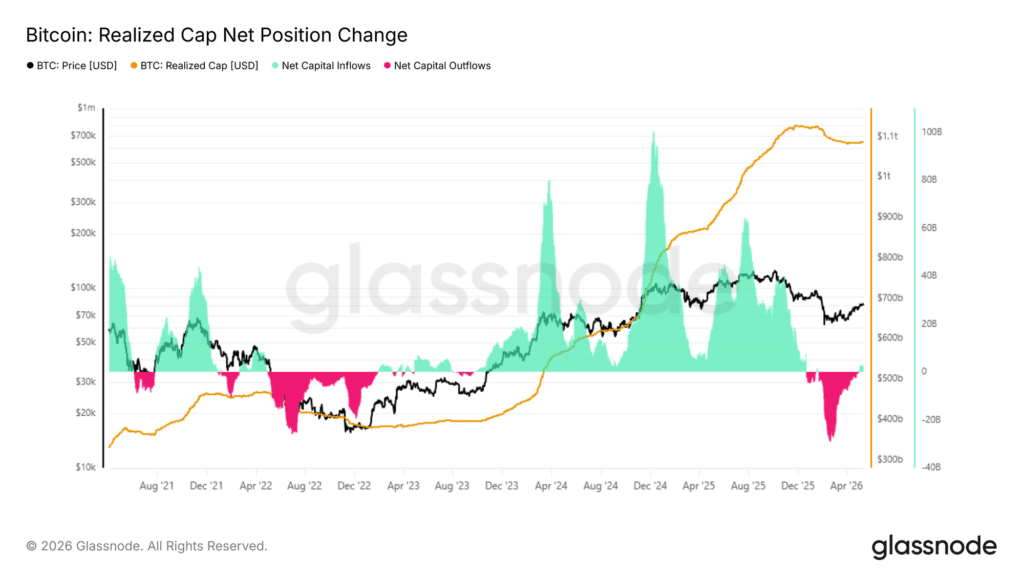 Bitcoin variazione realized cap 30 giorni