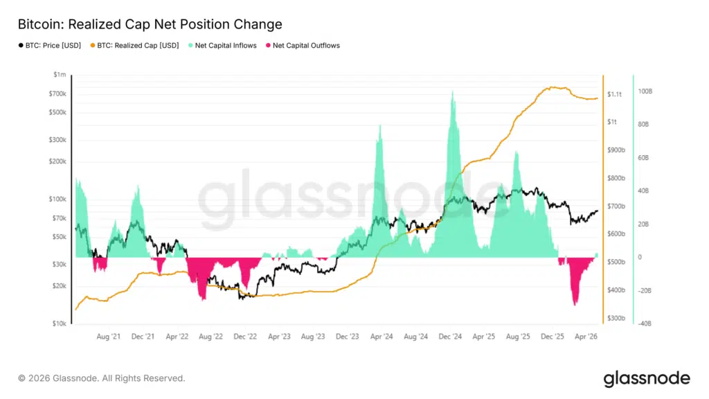 Bitcoin variazione realized cap 30 giorni