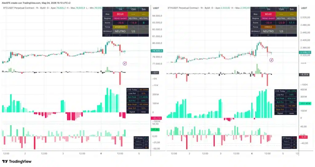 Bitcon e Ethereum andamento Matrix 1H