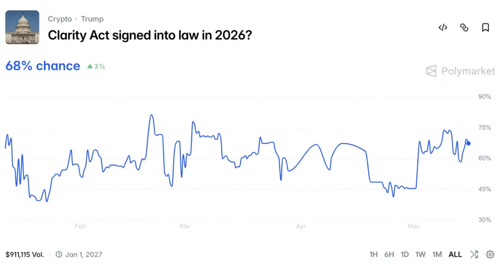 Clarity Act signed law in 2026