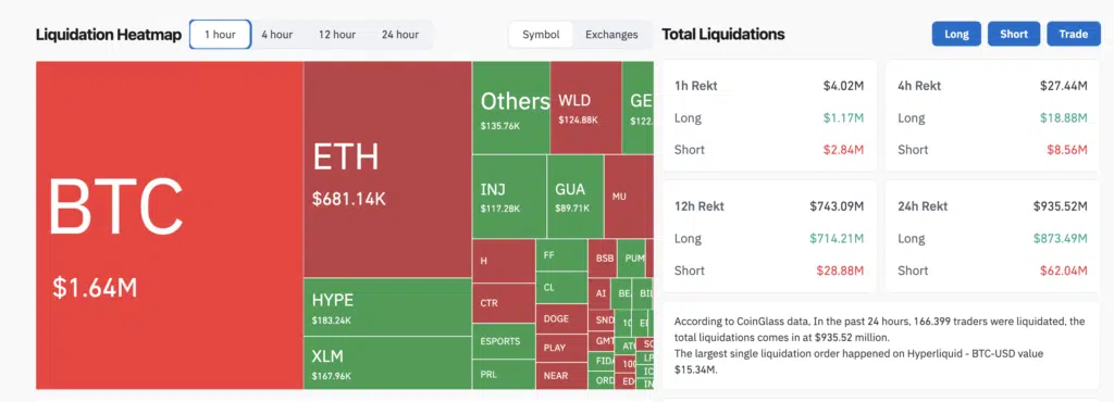 Crypto Liquidation heatmap