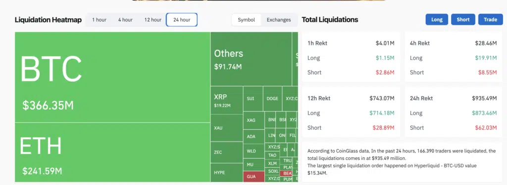 Crypto Liquidation heatmap - Fonte CoinGlass