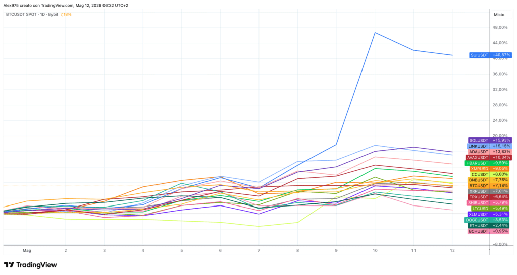 Crypto Top 20