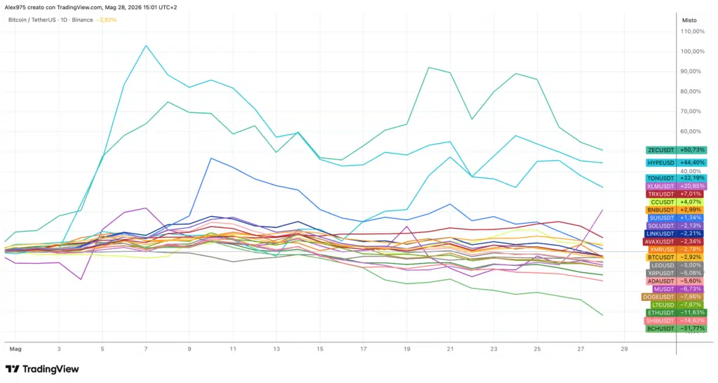 Crypto Top 20 maggio 2026