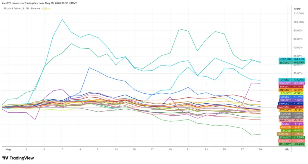Crypto Top 20 maggio 2026