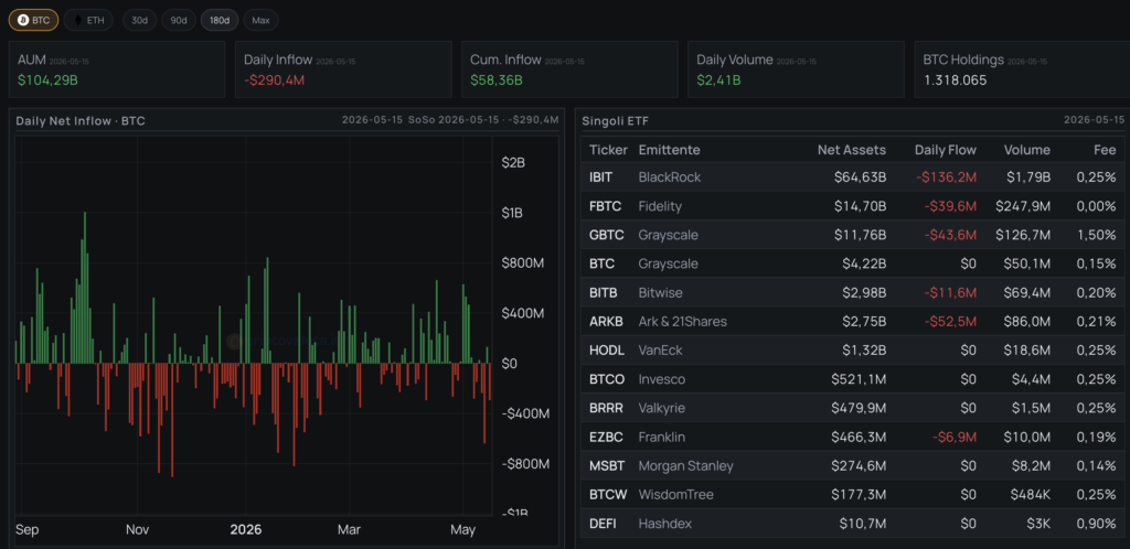 Dashboard ETF Bitcoin – Fonte Criptovaluta.