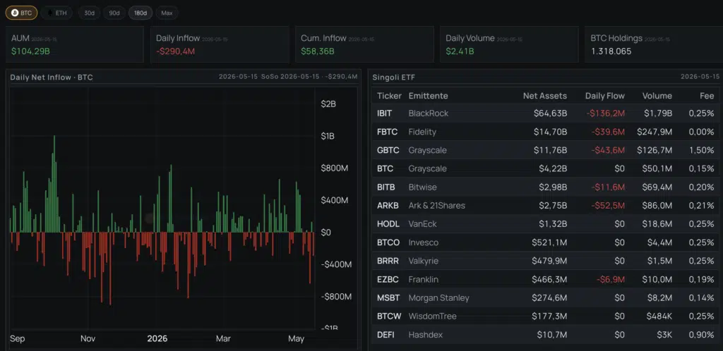 Dashboard ETF Bitcoin – Fonte Criptovaluta.