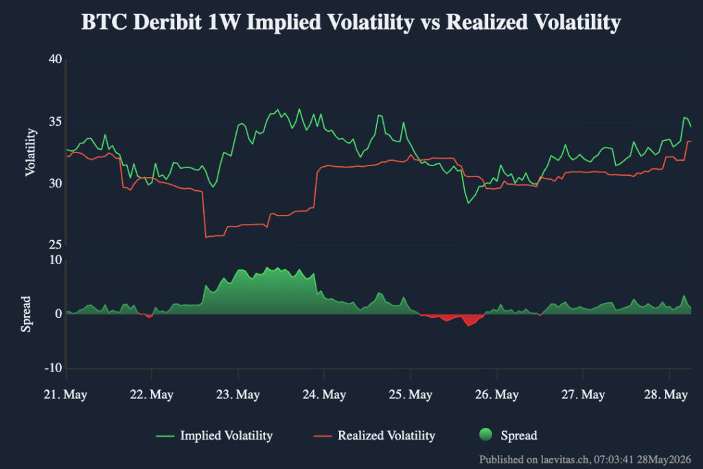 Spread volatilità implicita e realizzata