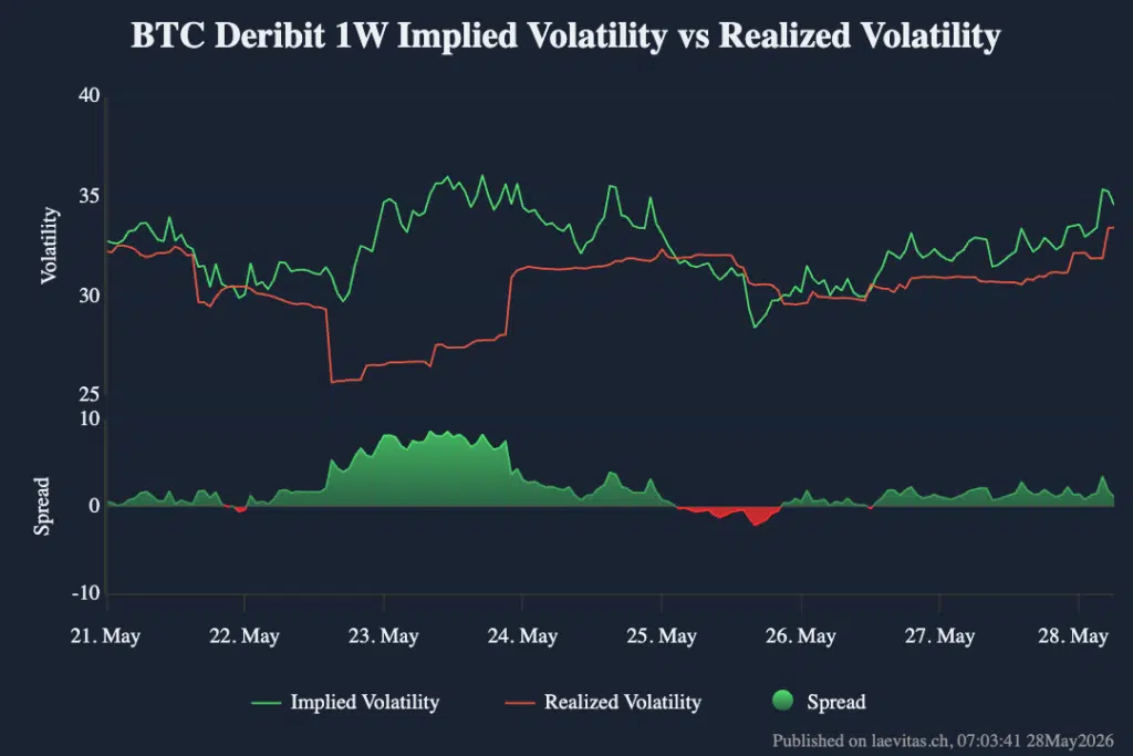 Spread volatilità implicita e realizzata