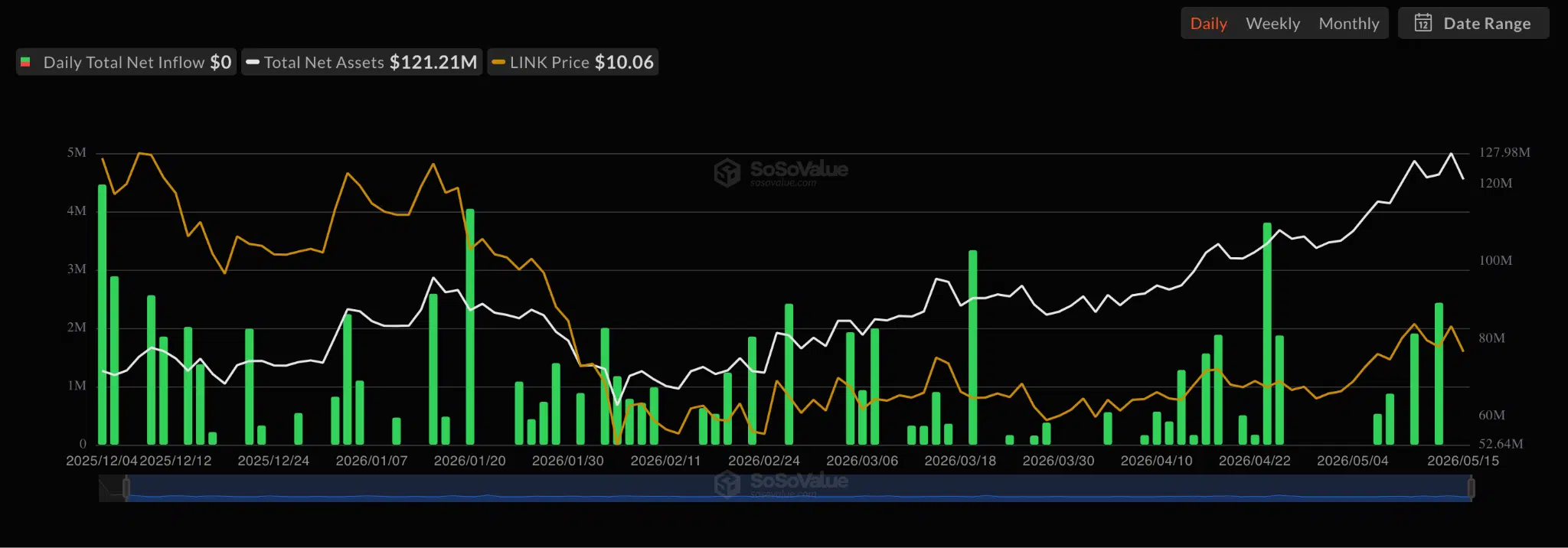 ETF spot USA Chainlink LINK