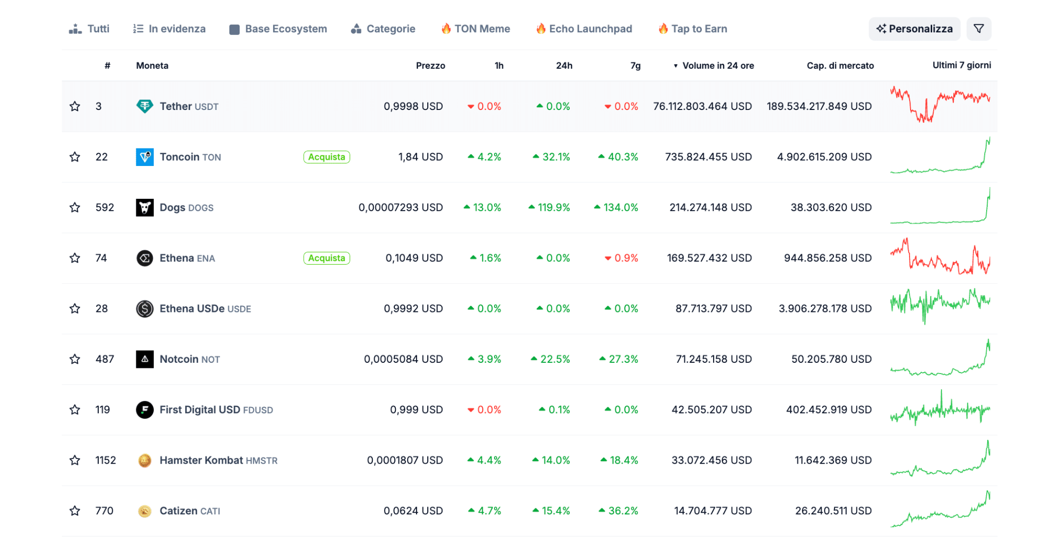 Mini app Telegram TON