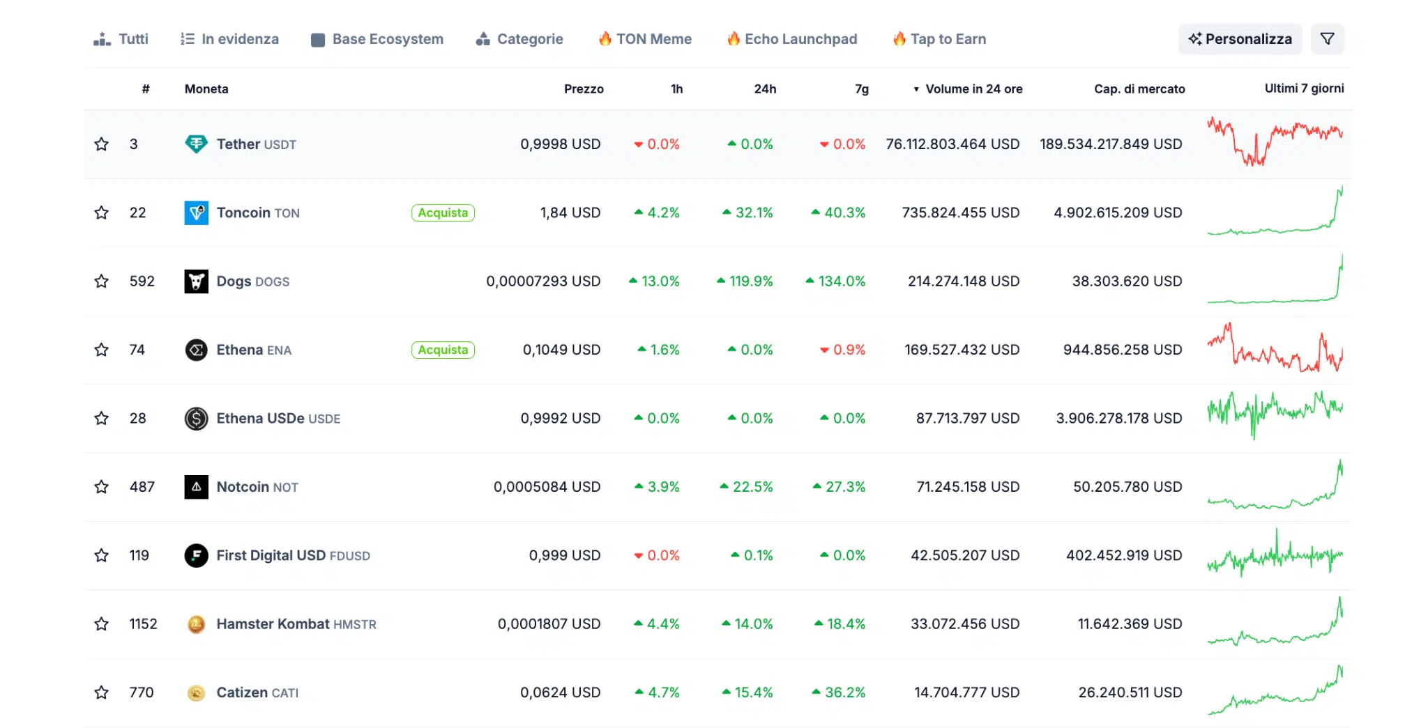 Mini app Telegram TON