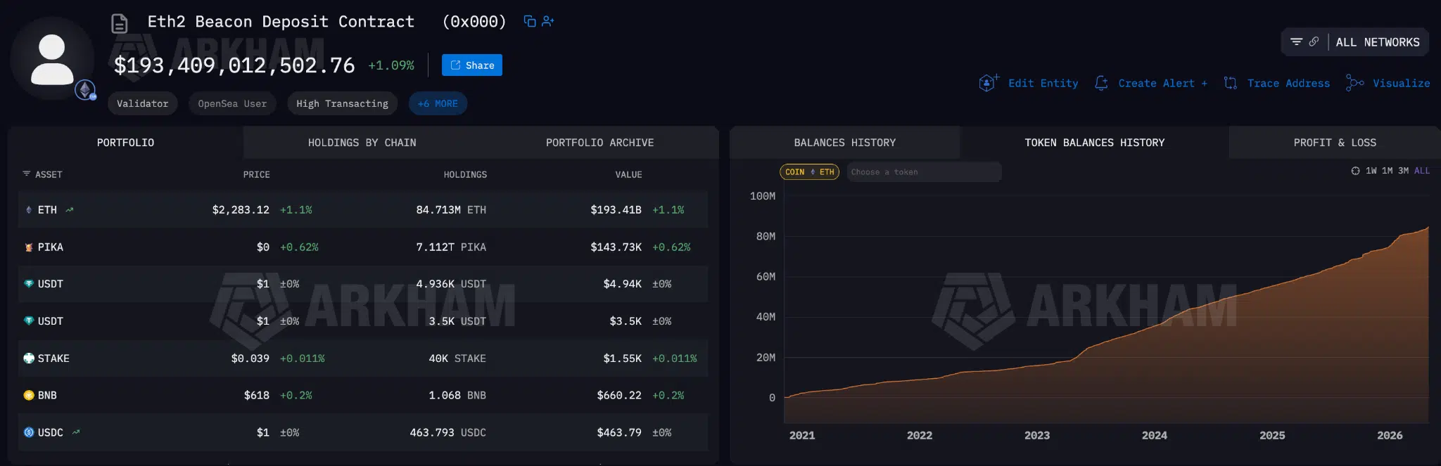 Indirizzo contratto staking Ethereum