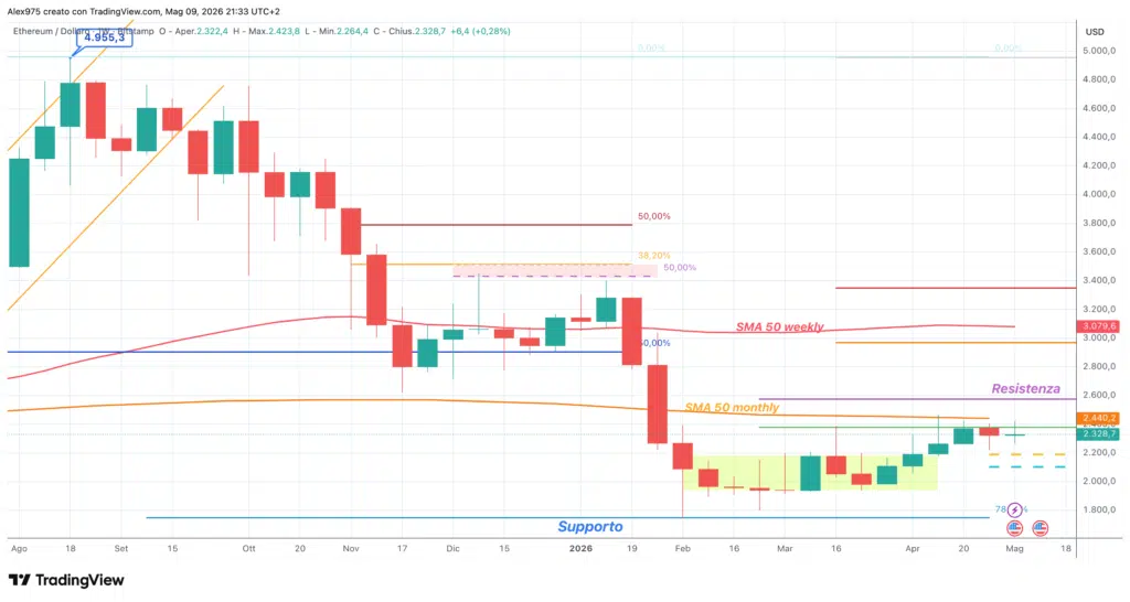 Ethereum (ETH) - weekly 10 maggio 2026