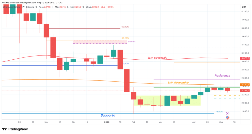Ethereum - weekly 13 maggio 2024