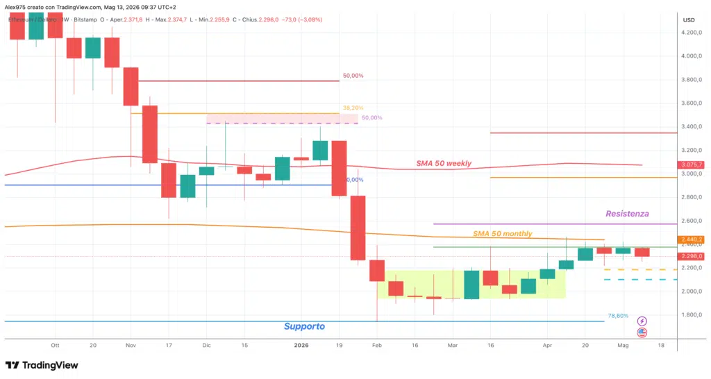 Ethereum - weekly 13 maggio 2024