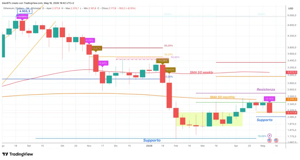 Ethereum - weekly 17 maggio 2026
