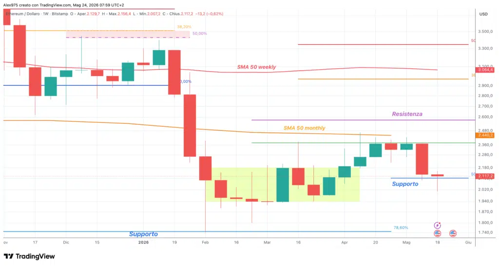 Ethereum - weekly 24 maggio 2026