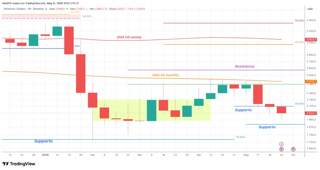 Ethereum - weekly maggio 2026
