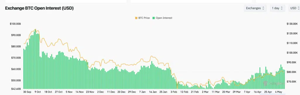 Exchange BTC Open Interest (USD)