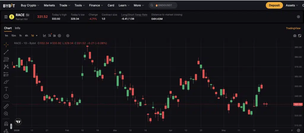 Ferrari USDT- daily 26 maggio 2206