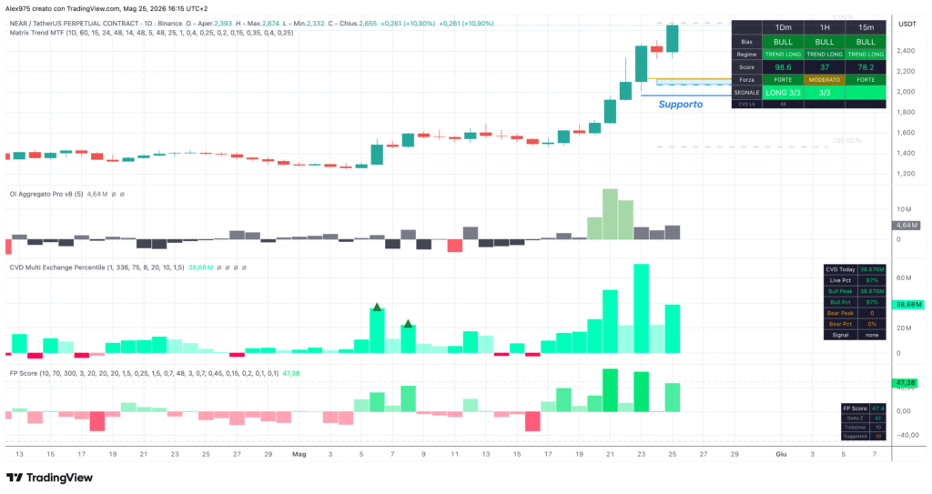 Future Near Protocol - Matrix trend 25 maggio 2026