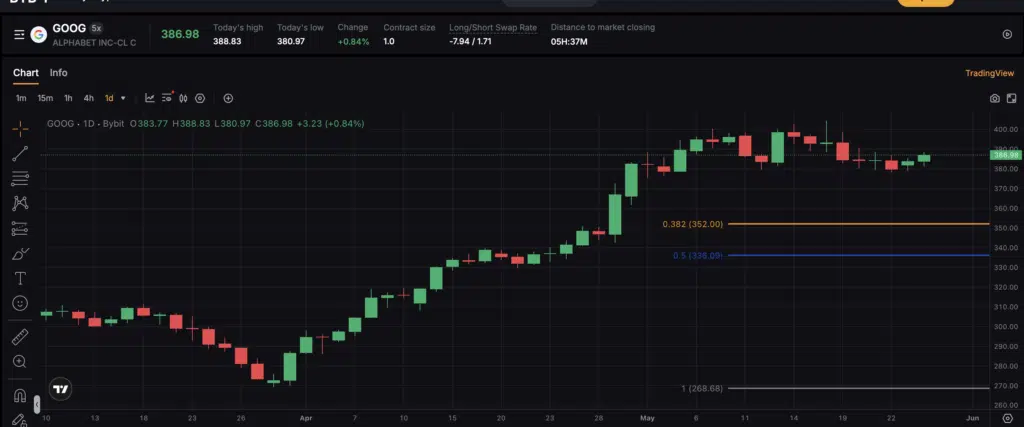 Google - daily 27 maggio 2026
