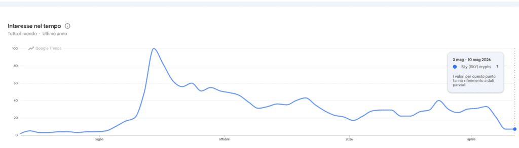 Google trends ricerche per SKY