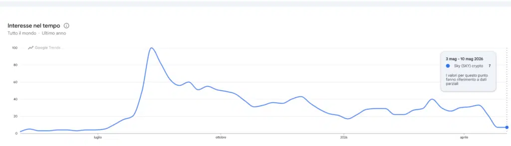 Google trends ricerche per SKY