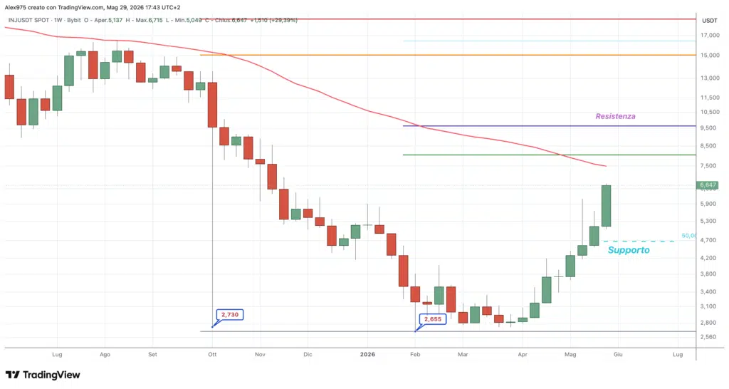 Inijective - weekly 29 maggio 2026