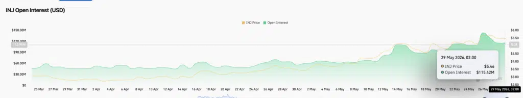 Injective Open Interest - Fonte CoinGlass