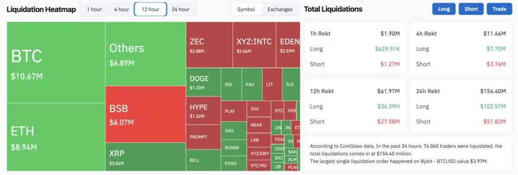 Liquidation heatmap - Fonte Coinglass