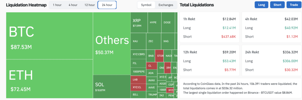 Liquidazioni mercato crypto – 24h al 15 maggio 2026