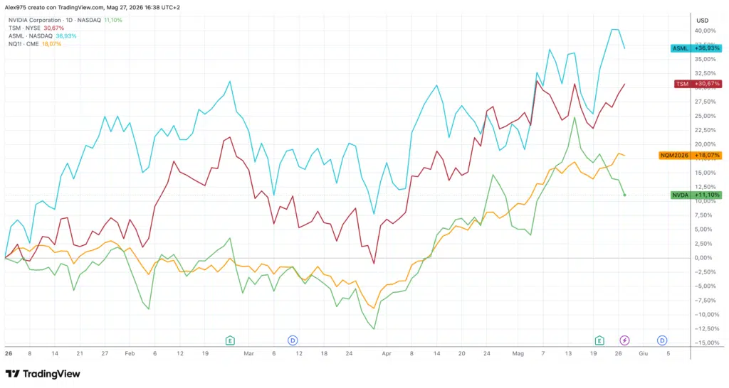 NVDA - TSML - TSMC