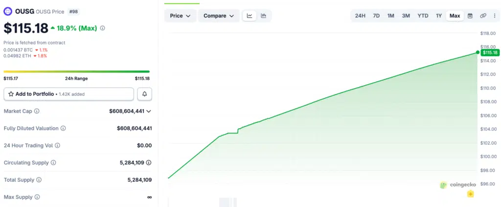 OUSG - Treasury USA tokenizzati di Ondo