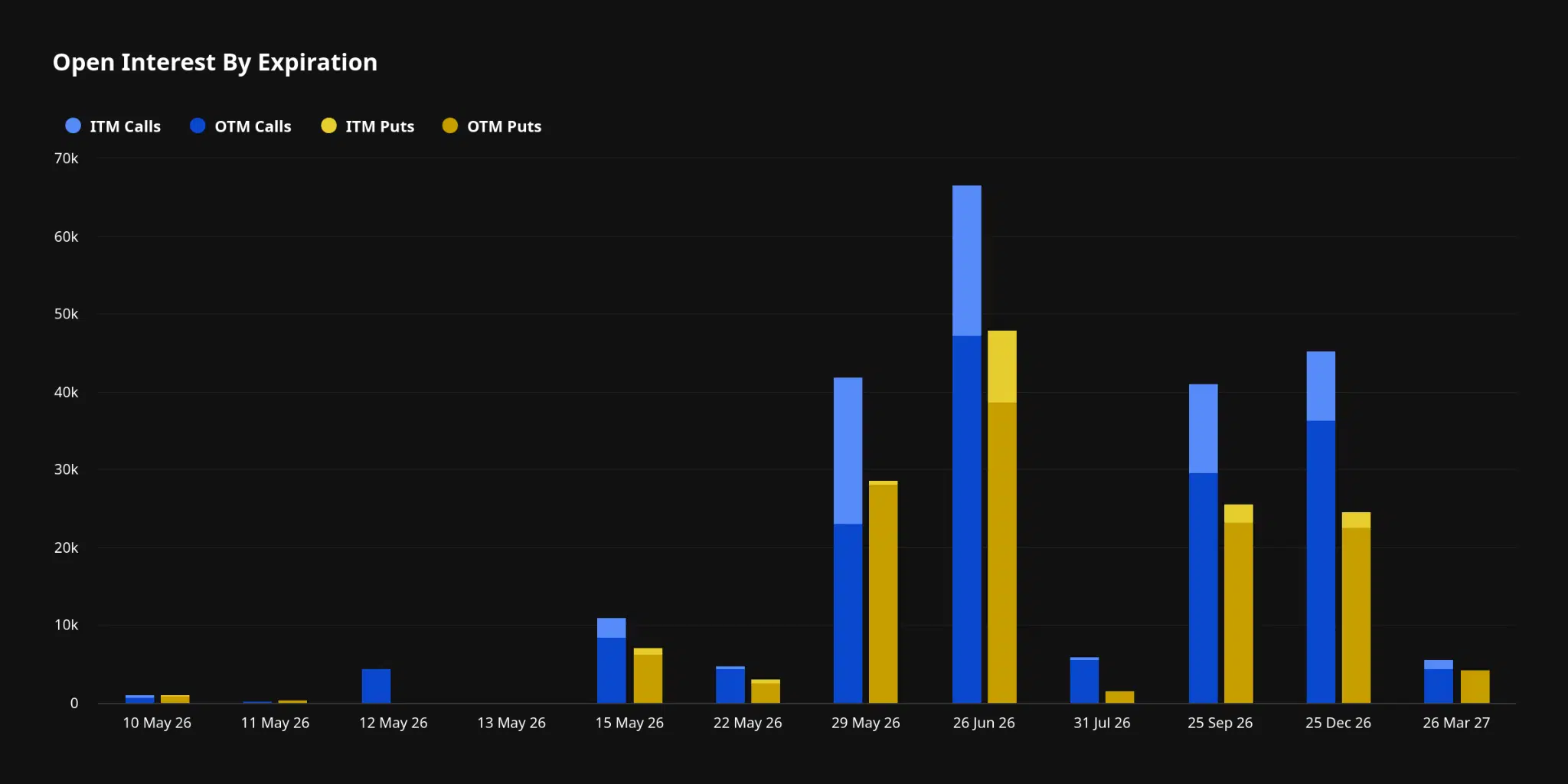 Opzioni deribit open interest per scadenza
