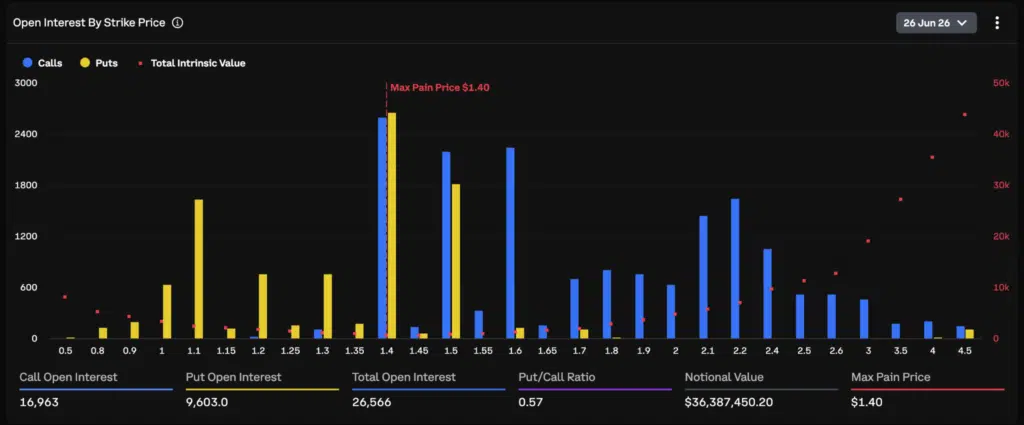 Open interest strike price XRP