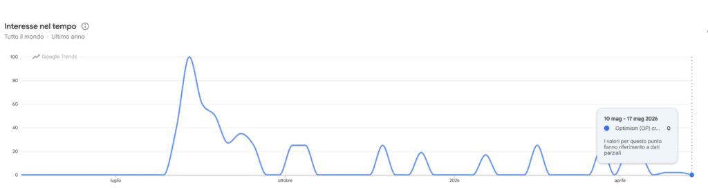 Optimism ricerche Google trends