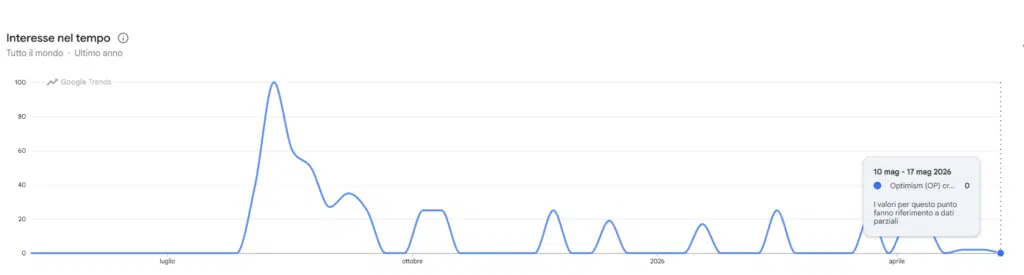 Optimism ricerche Google trends