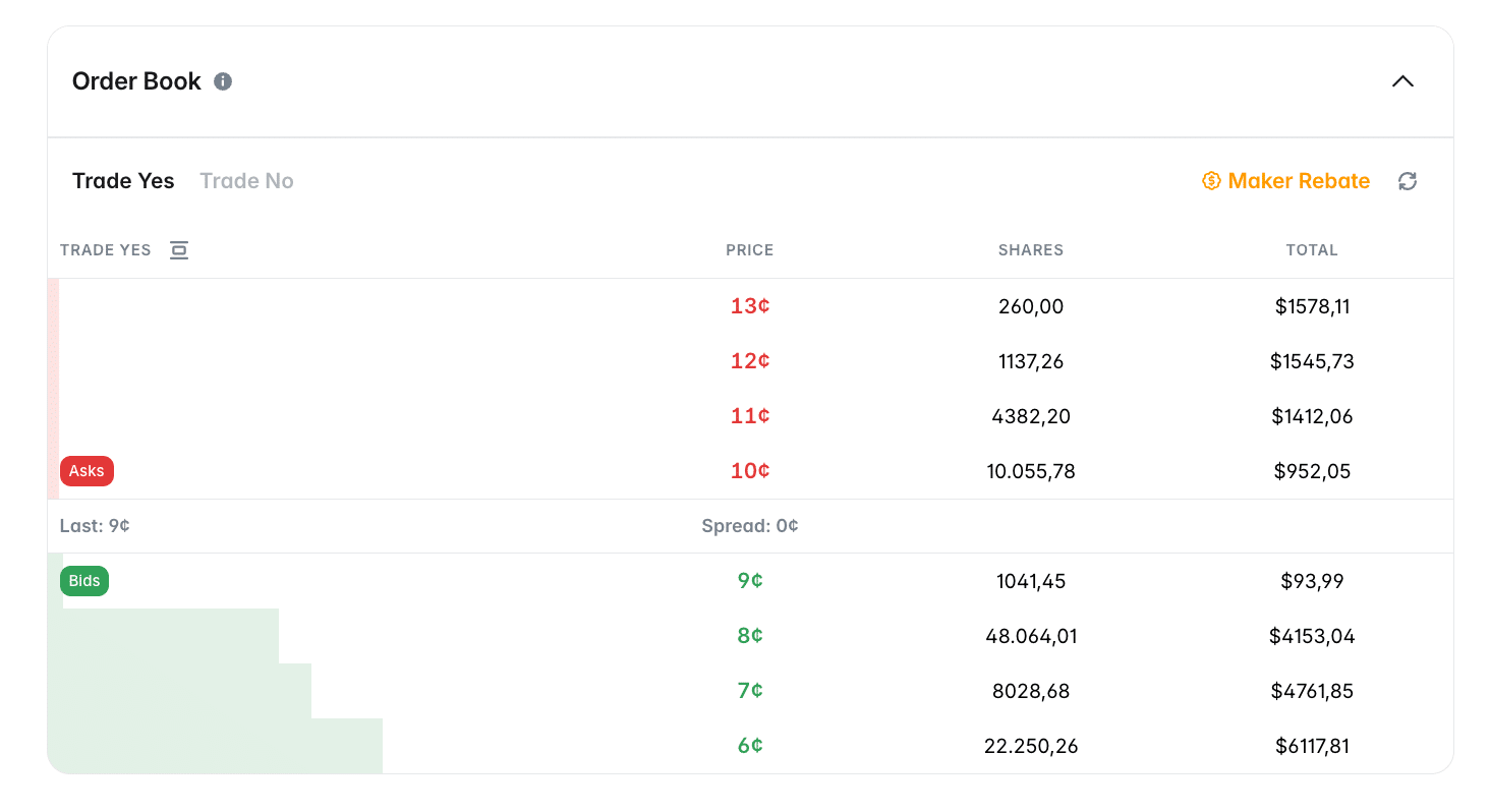 Order book mercato Satoshi Nakamoto Polymarket