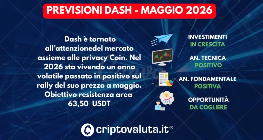 PREVISIONI DASH SINTESI MAGGIO 2026