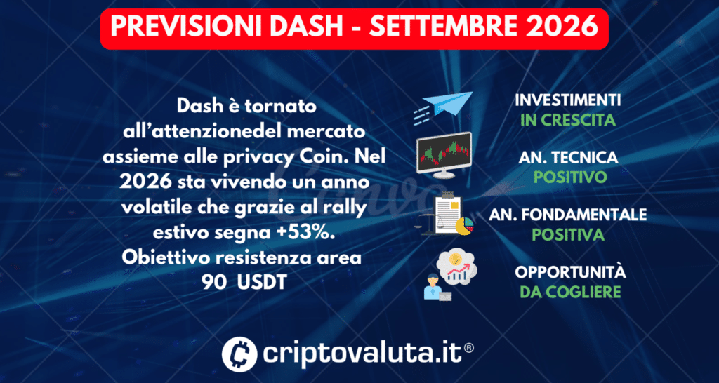 PREVISIONI DASH SINTESI SETTEMBRE 2026