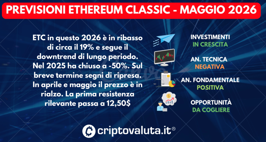 PREVISIONI ETHEREUM CLASSIC MAGGIO 2026. png