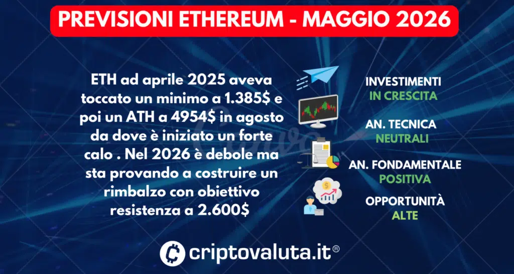 PREVISIONI ETHEREUM SINTESI MAGGIO 2026