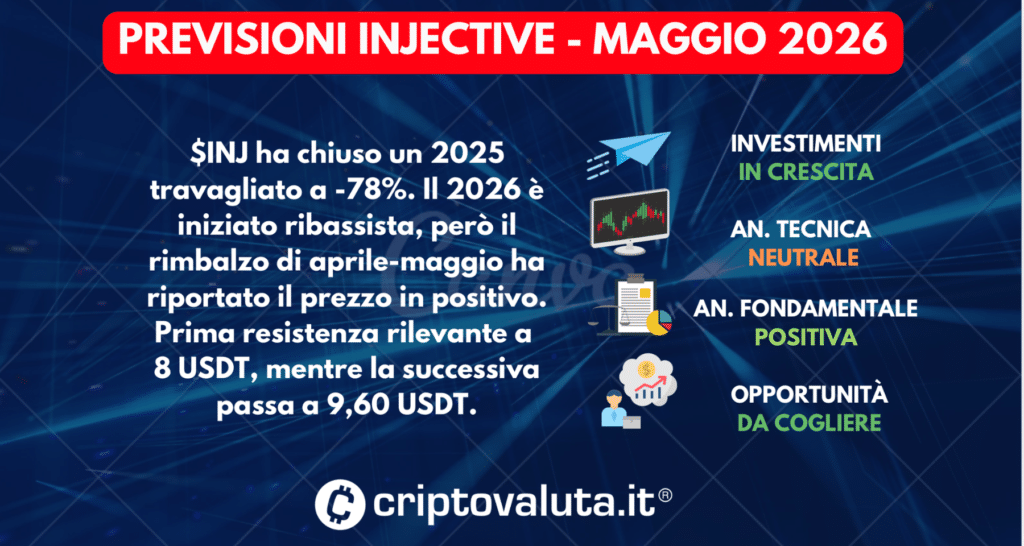 PREVISIONI INJECTIVE SINTESI MAGGIO 2026