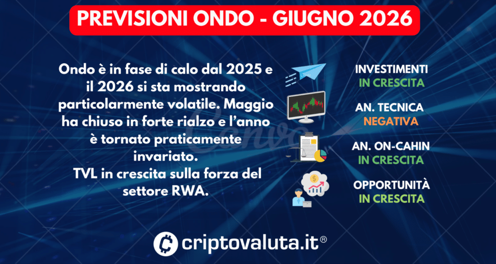PREVISIONI ONDO SINTESI GIUGNO 2026