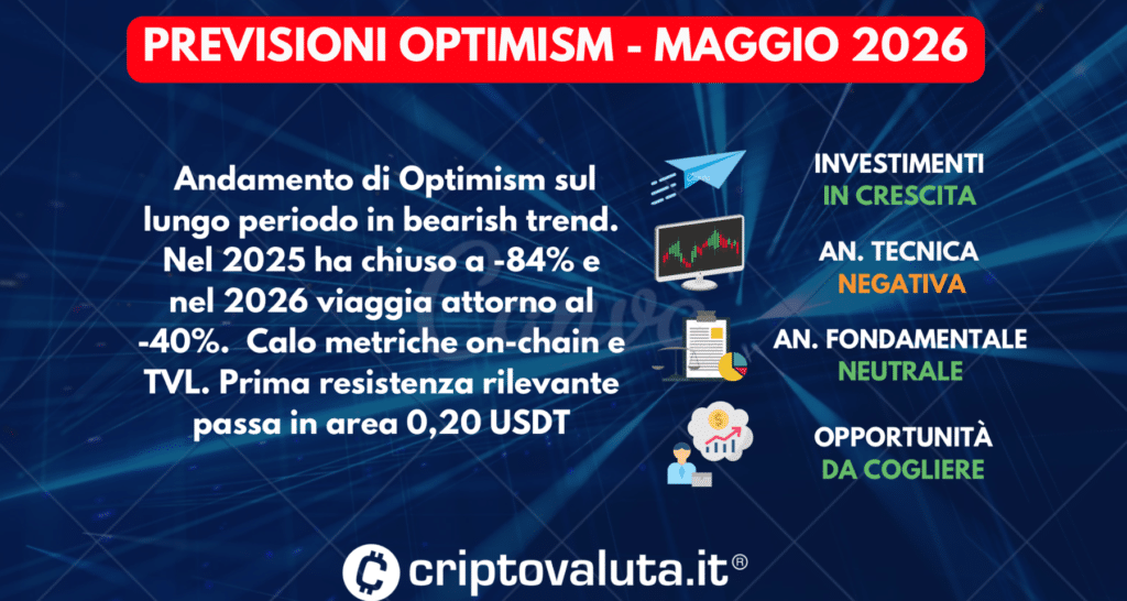 PREVISIONI OPTIMISM SINTESI MAGGIO 2026